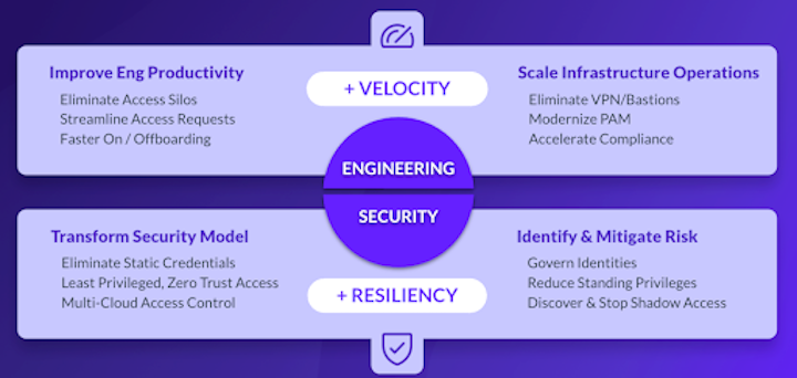 Use cases